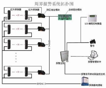 临沂周界报警与报警主机 安全防护的双重保障