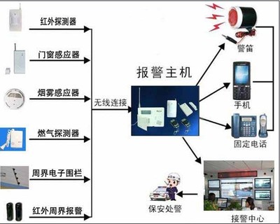 校园联网报警系统 一键报警主机构建平安校园防线